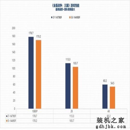 i7-14790F/i5-14490F性能评估：体质超凡的特供版处理器平台