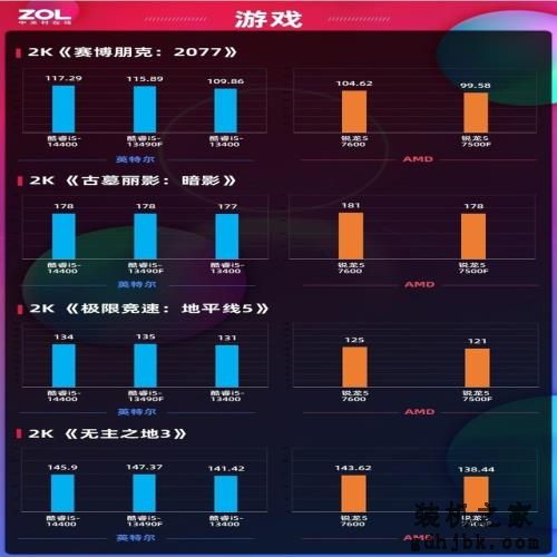酷睿i5-14400处理器首测  14代非K酷睿来袭