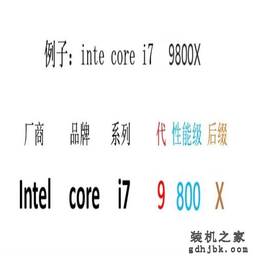 i7一定就比i5强吗？这些CPU选择的误区你应该知道…