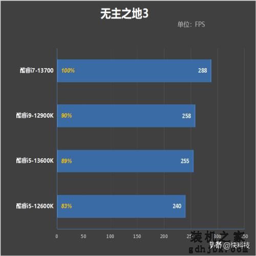 酷睿i7-13700评测：能效比提升明显、性能媲美锐龙9