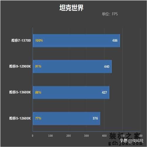酷睿i7-13700评测：能效比提升明显、性能媲美锐龙9