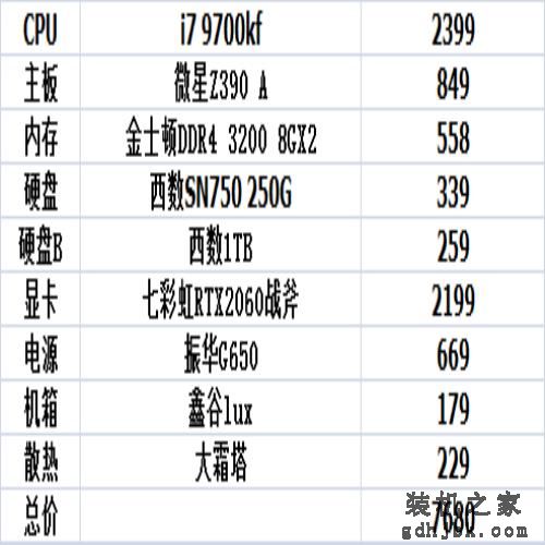 9月装机参考，1000到10000性价比不错的电脑主机配置推荐（二）