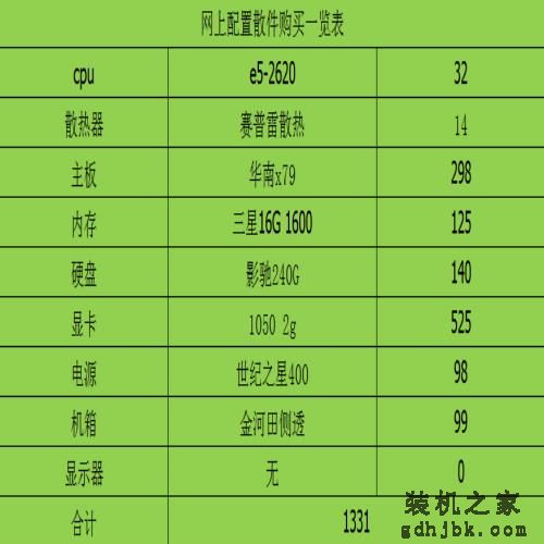 i7级的CPU怎么样？看到价钱的我眼泪掉了下来，哈哈哈