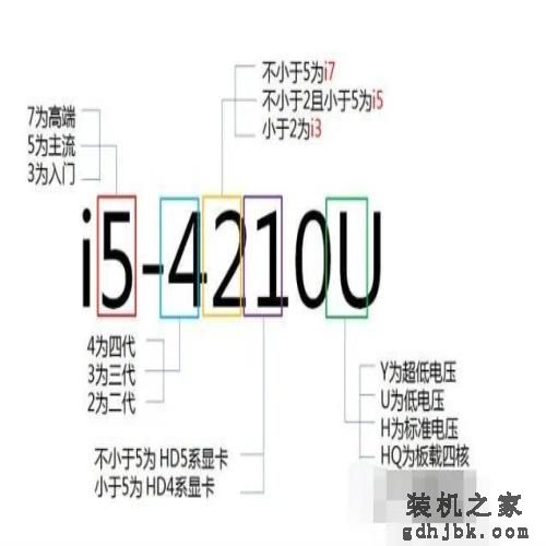 intel处理器介绍