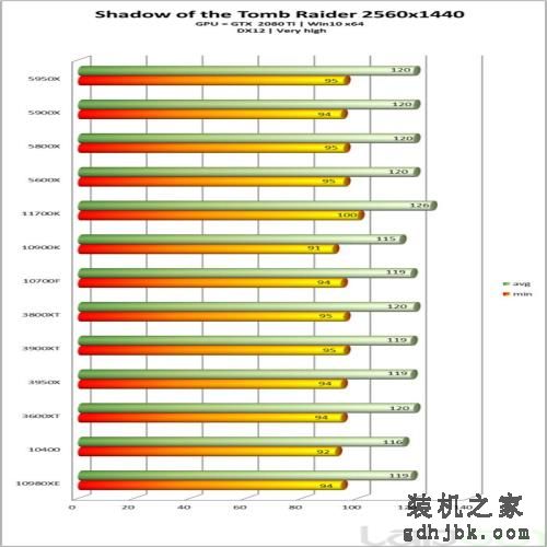 英特尔酷睿i7-11700K处理器性能全面评测