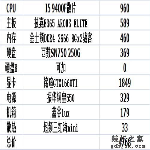 9月装机参考，1000到10000性价比不错的电脑主机配置推荐（二）