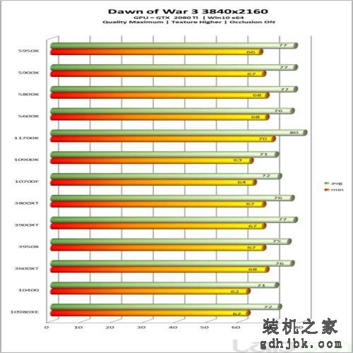 英特尔酷睿i7-11700K处理器性能全面评测