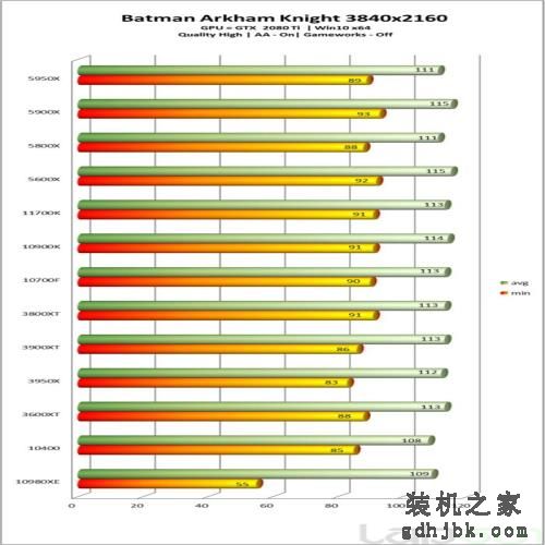 英特尔酷睿i7-11700K处理器性能全面评测