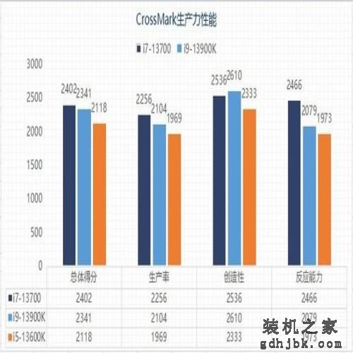 实测看看13代酷睿i7-13700为何值得买 实测看看13代酷睿i7-13700为何值得买