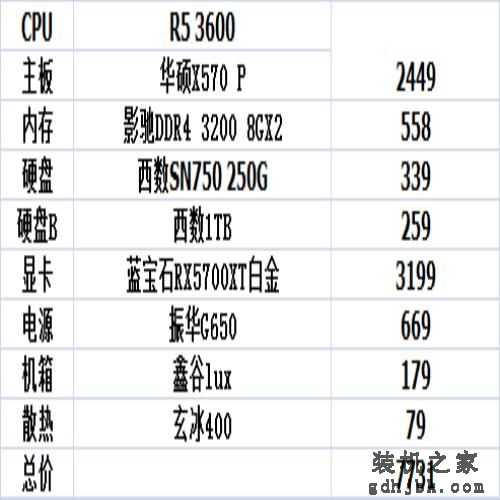9月装机参考，1000到10000性价比不错的电脑主机配置推荐（二）