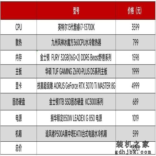 双 12 中的 13 香：英特尔 13 代酷睿 i7-13700K 处理器你值得拥有