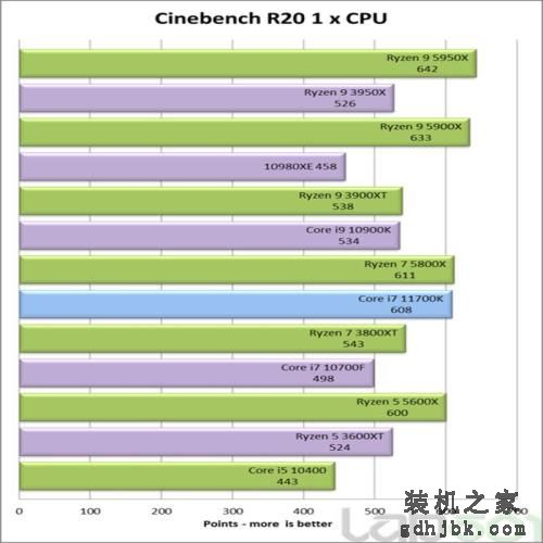 英特尔酷睿i7-11700K处理器性能全面评测