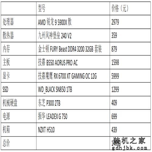 游戏、设计一把抓 年底装机不可错过的全能配置推荐