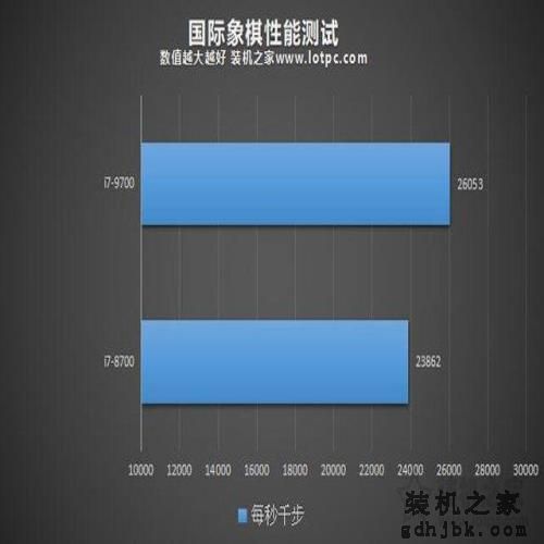 i7-9700和i7-8700性能差距有多大？i7-9700和i7-8700区别对比评测