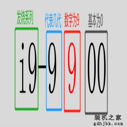 傻傻分不清英特尔酷睿型号咋办？带你轻松识别i3 i5 i7不求人