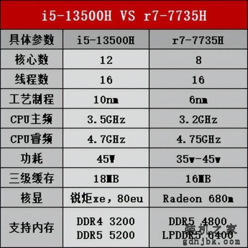 r7和i5处理器哪个好？多方面对比见真章