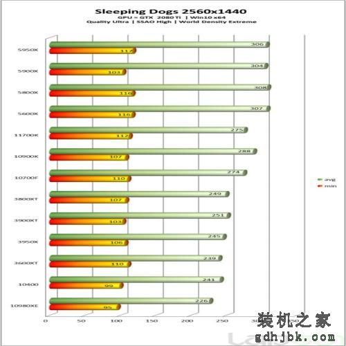 英特尔酷睿i7-11700K处理器性能全面评测
