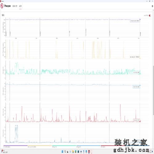 加核不加价！英特尔酷睿第14代处理器 i7-14700K评测