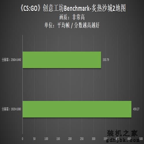 机械革命极光Pro评测:i7-12650H联袂RTX4060,性价比超赞 机械革命极光Pro评测:i7-12650H联袂RTX4060,性价比超赞