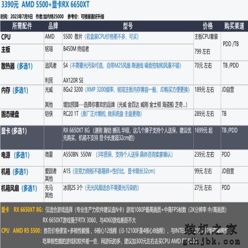 2023年7月 | 装机配置推荐 1K-2W元，23套配置方案