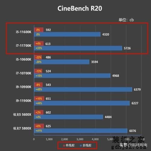 装机经验：电脑CPU i5与i7频率接近，实际性能差距为何那么大？