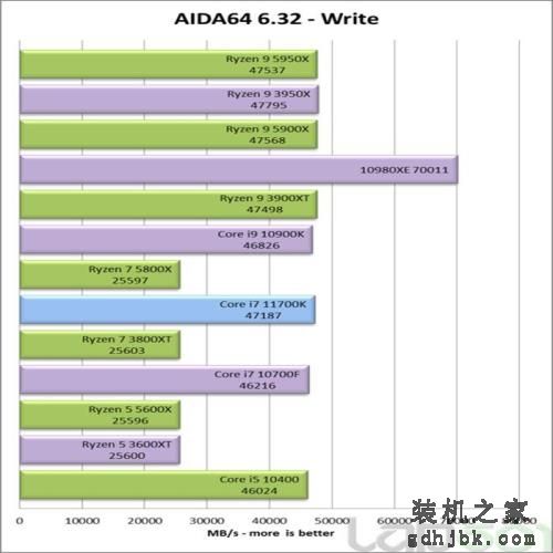 英特尔酷睿i7-11700K处理器性能全面评测
