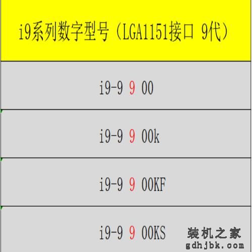傻傻分不清英特尔酷睿型号咋办？带你轻松识别i3 i5 i7不求人