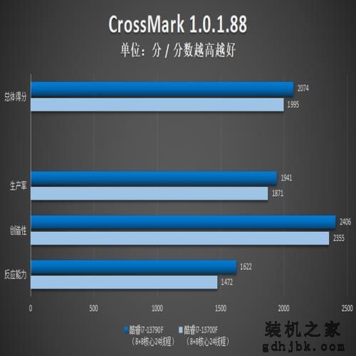 英特尔酷睿i7-13790F评测：黑盒版新品，助力更强i7