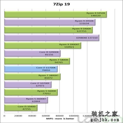 英特尔酷睿i7-11700K处理器性能全面评测