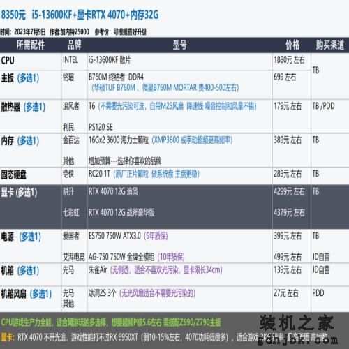 2023年7月 | 装机配置推荐 1K-2W元，23套配置方案