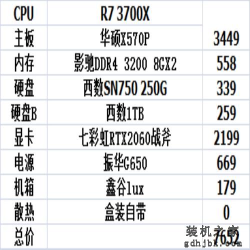 9月装机参考，1000到10000性价比不错的电脑主机配置推荐（二）
