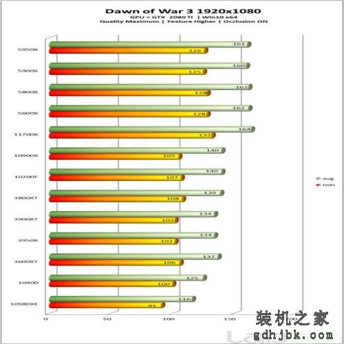 英特尔酷睿i7-11700K处理器性能全面评测