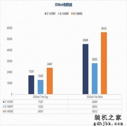 i7-14790F/i5-14490F性能评估：体质超凡的特供版处理器平台
