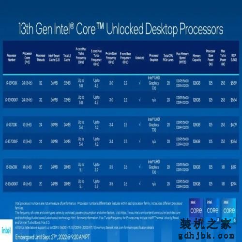 CPU性能解析：i5、i7、i9之间的真相，如何选择和安装最佳处理器