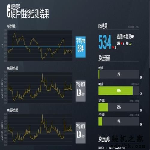 最值得购买的CPU：英特尔酷睿第14代i7-14700K测评