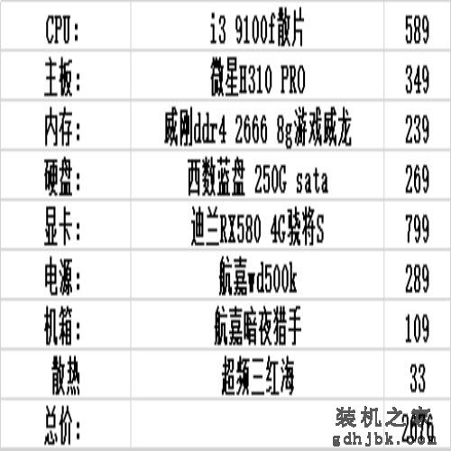 6月装机配置推荐，1500到10000性价比不错的电脑主机配置（上）