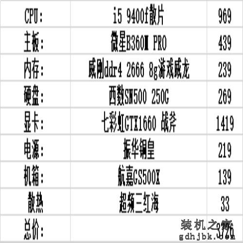 6月装机配置推荐，1500到10000性价比不错的电脑主机配置（上）