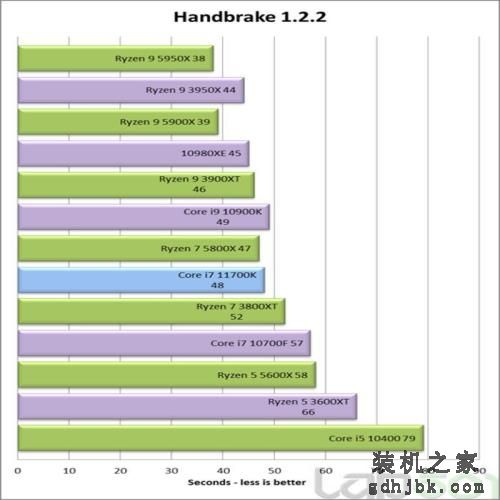 英特尔酷睿i7-11700K处理器性能全面评测