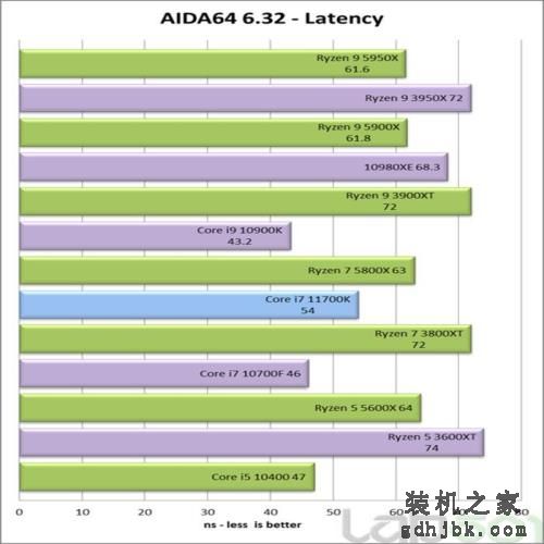 英特尔酷睿i7-11700K处理器性能全面评测