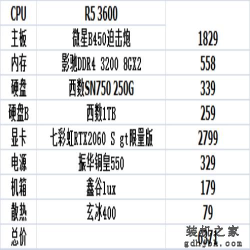 9月装机参考，1000到10000性价比不错的电脑主机配置推荐（二）