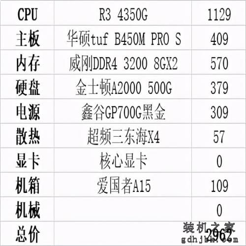 按现在的行情，3000元能配置什么样的电脑主机，3种配置供你参考