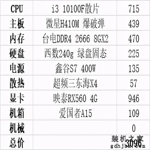 按现在的行情，3000元能配置什么样的电脑主机，3种配置供你参考