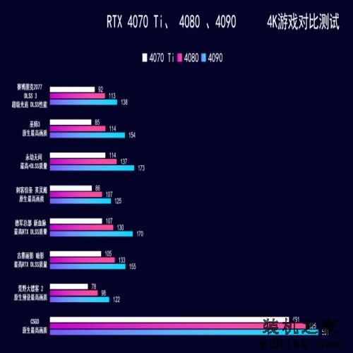 2023年7月 | 装机配置推荐 1K-2W元，23套配置方案
