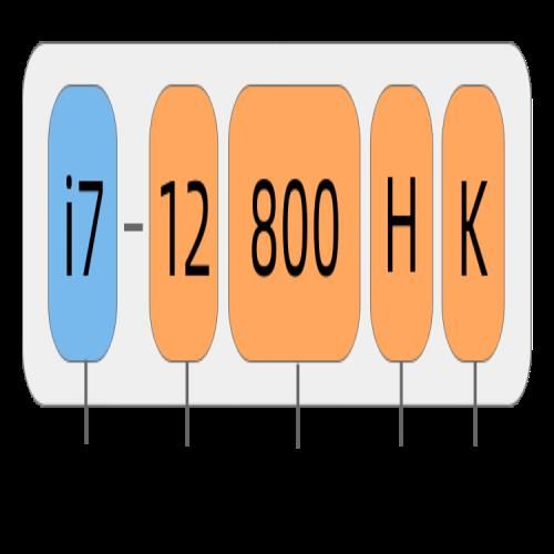 数字越大CPU就越好吗？