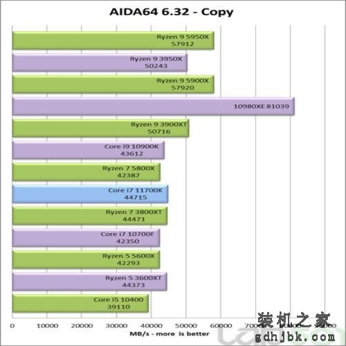 英特尔酷睿i7-11700K处理器性能全面评测