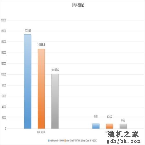 最值得购买的CPU：英特尔酷睿第14代i7-14700K测评