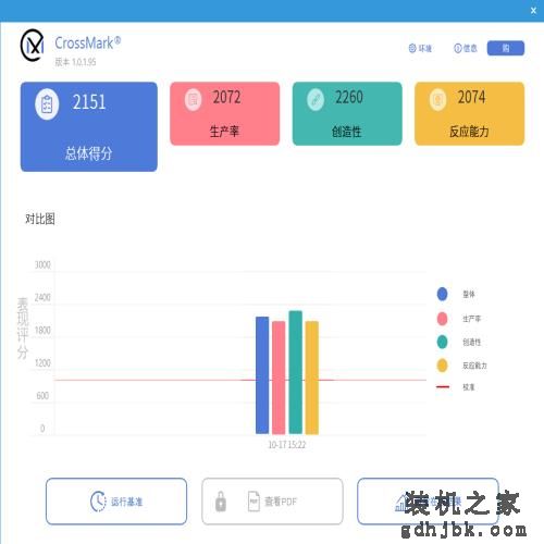 英特尔酷睿第14代处理器i7-14700K首发评测：AI超频，性能无敌