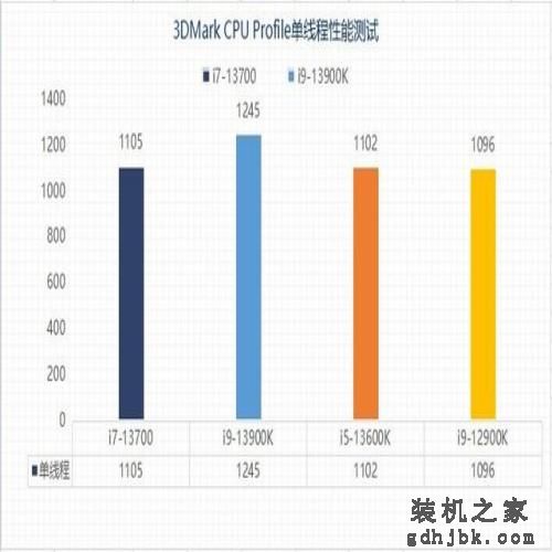 实测看看13代酷睿i7-13700为何值得买 实测看看13代酷睿i7-13700为何值得买