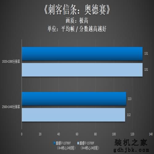 英特尔酷睿i7-13790F评测：黑盒版新品，助力更强i7