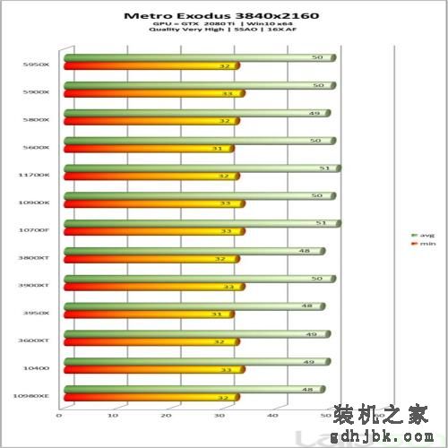 英特尔酷睿i7-11700K处理器性能全面评测